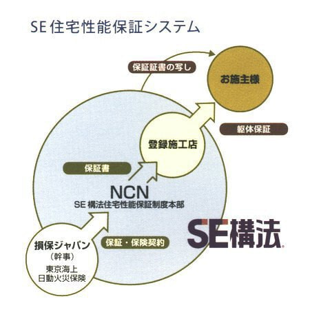 SE住宅性能保証システム